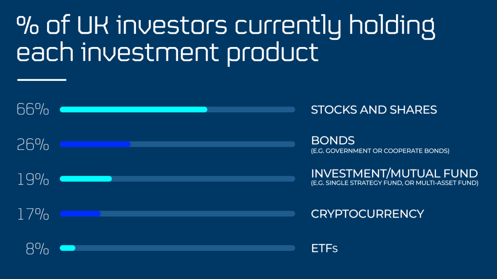 Blog-stat-4-1024x576 ETFs; investment products; UK investors