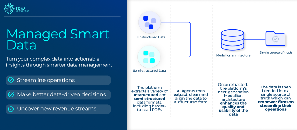 Group 28 managed smart data; data management solution