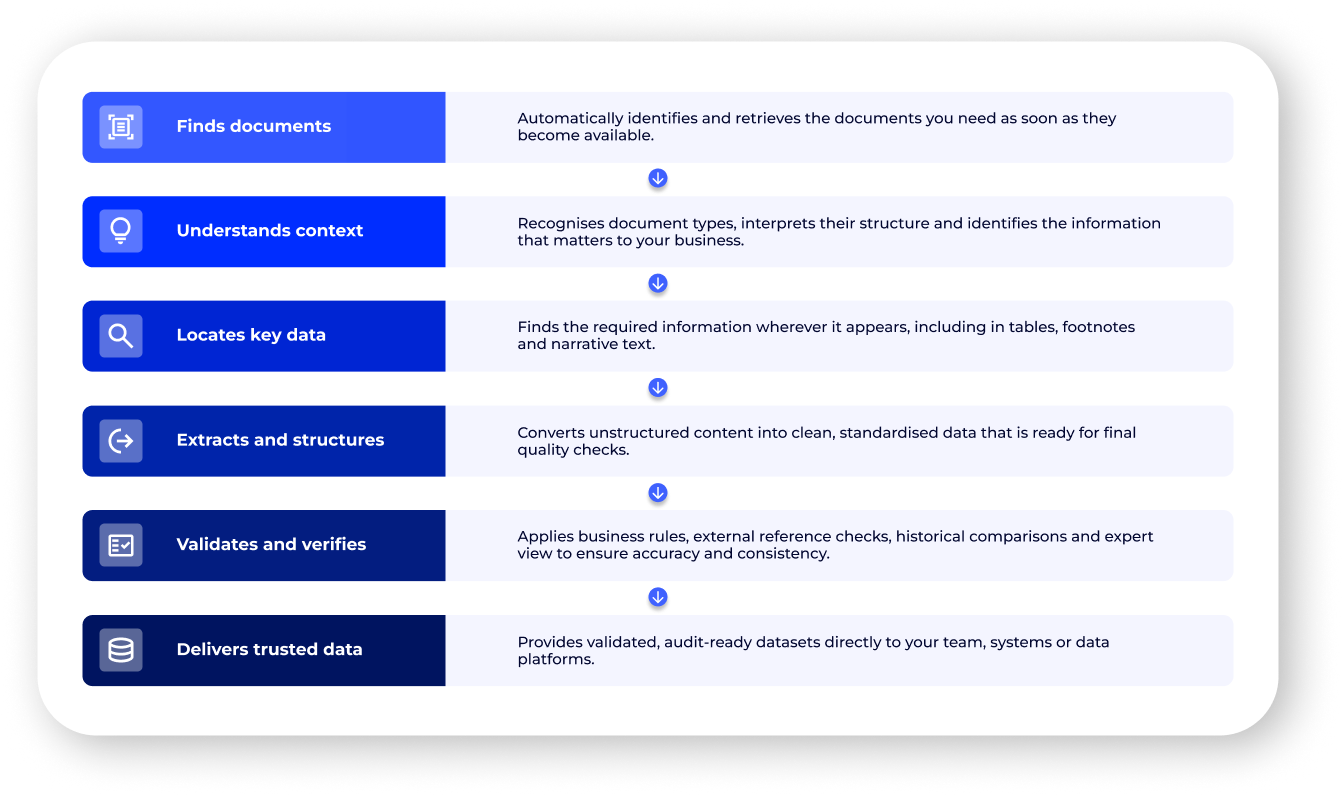 Data extraction process